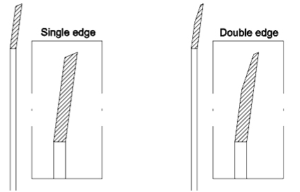 Vòng cao độ chính xác Rotary cắt đứt Blade Pvc Edge Blade Rotary Blades Machine cắt đứt Paper Pipe Adhesive Tape Machine cắt đứt Blade 6
